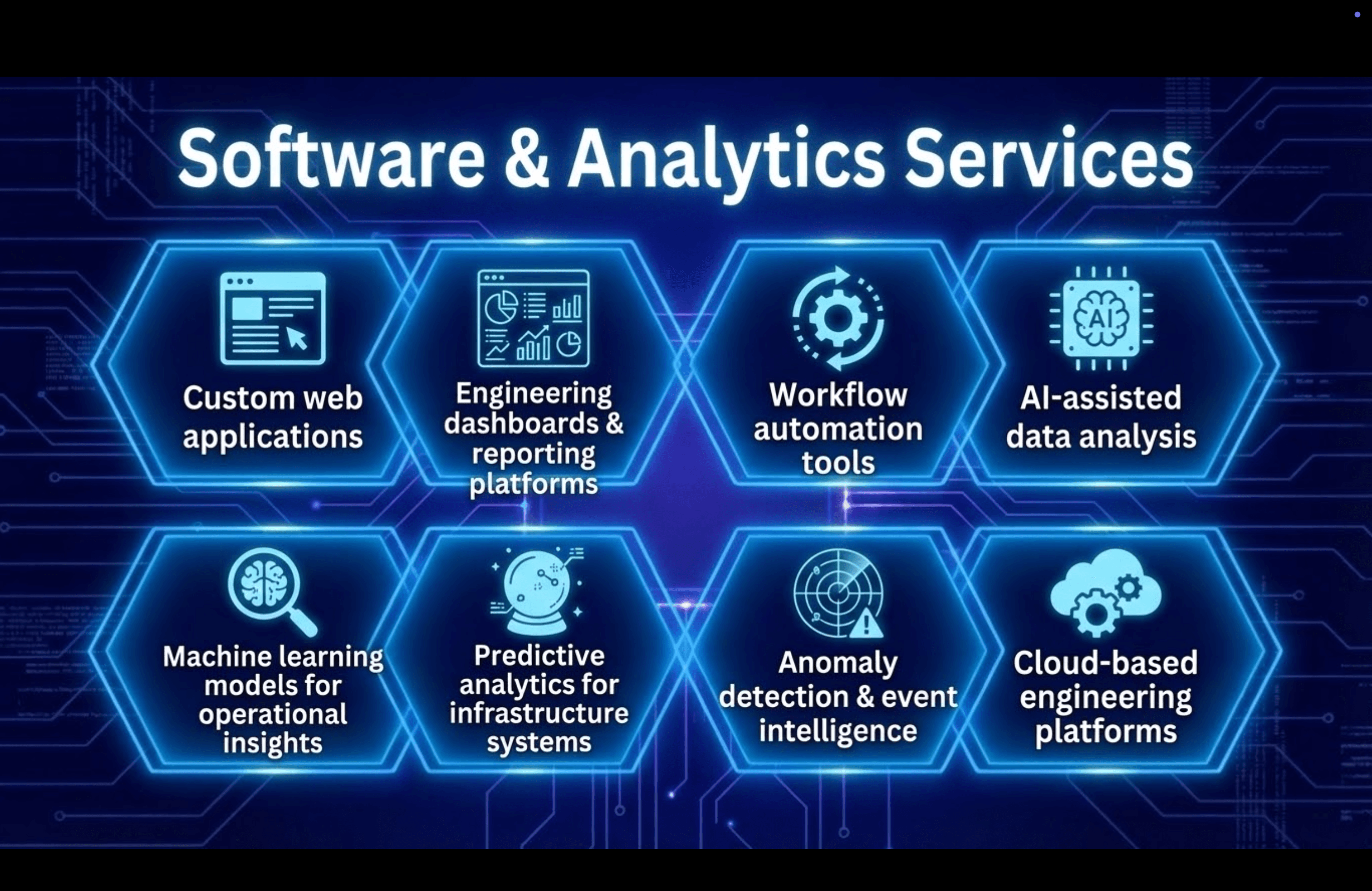  Our Software Services