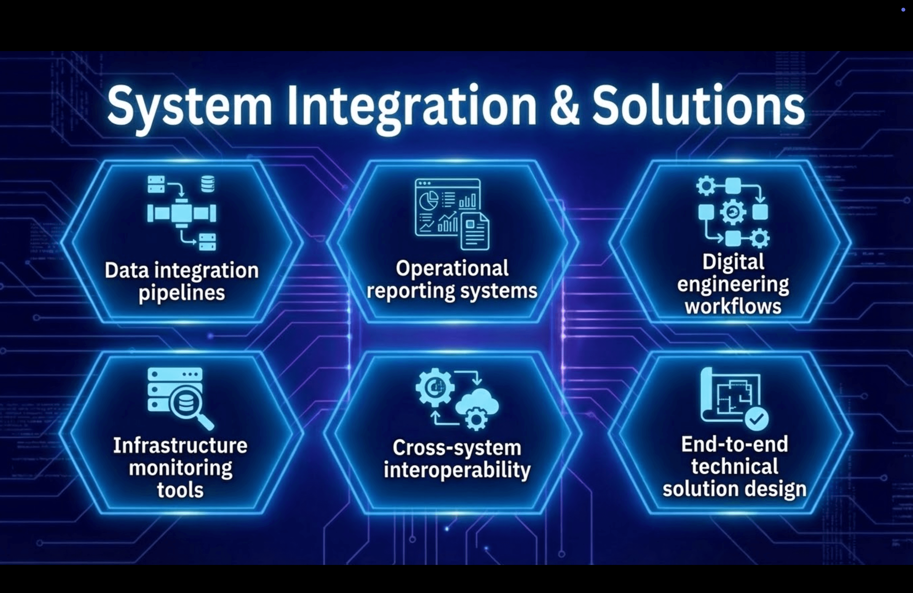  Our System Intigration Services